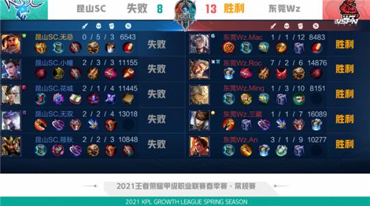 采取的应对 采取的应对